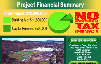 Project total cost is $12,000,000 - no additional tax impact